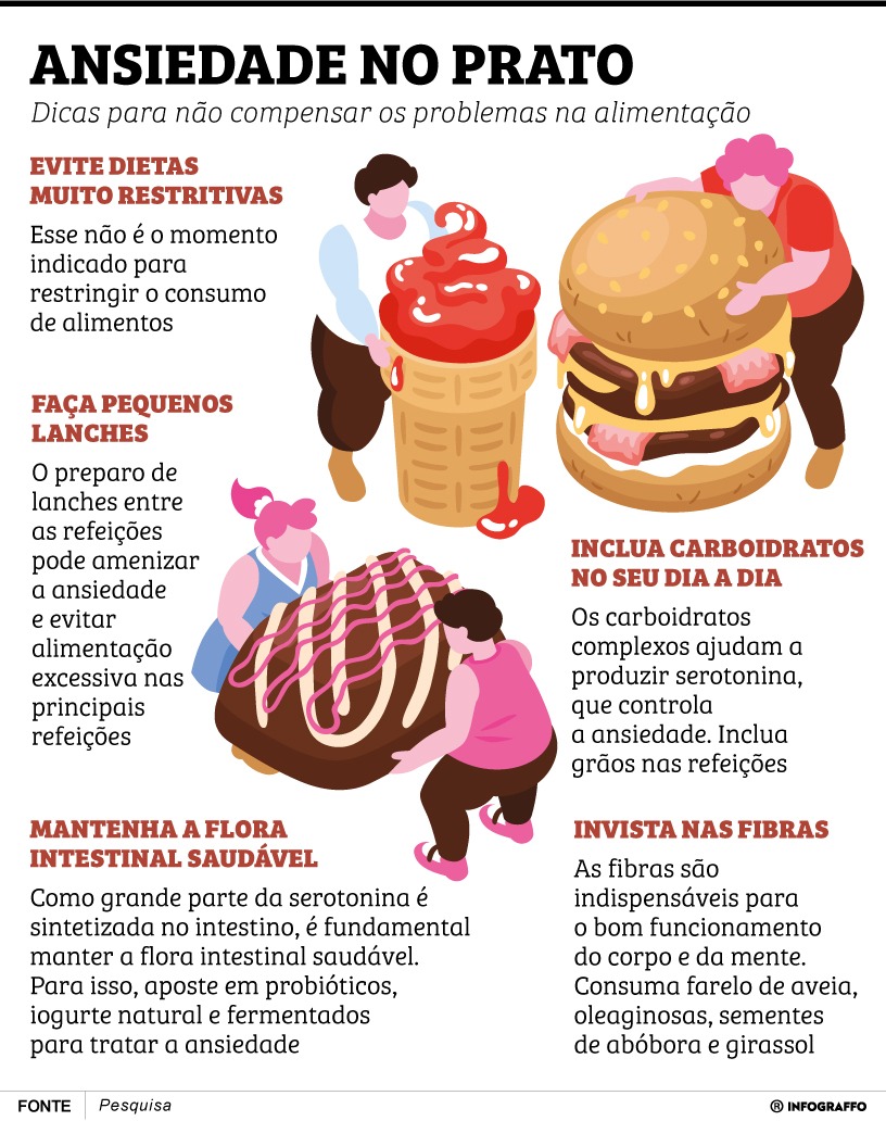 Infográfico do Dia