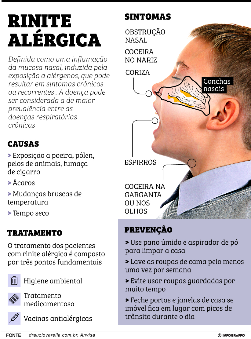Infográfico do Dia
