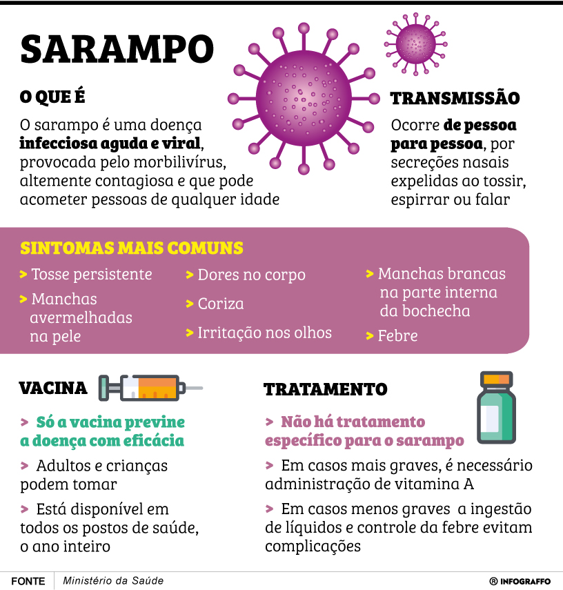 Infográfico do Dia