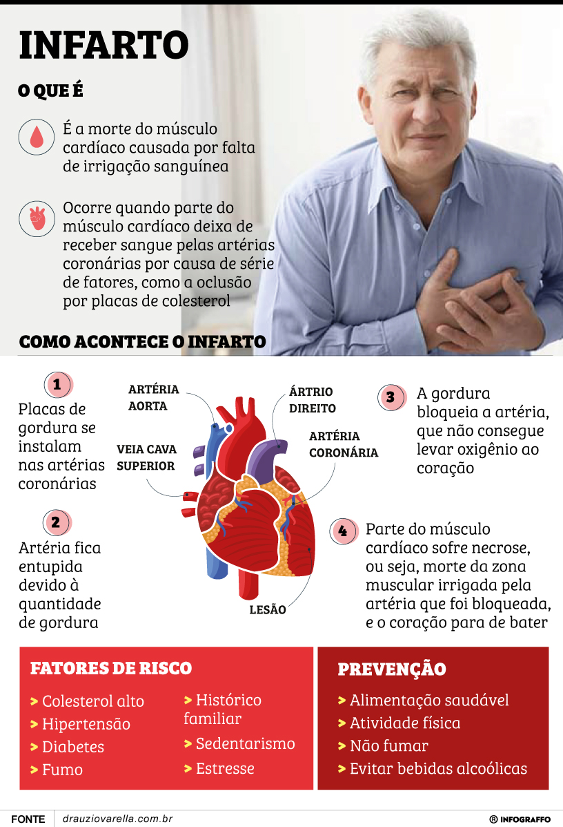Infográfico do Dia