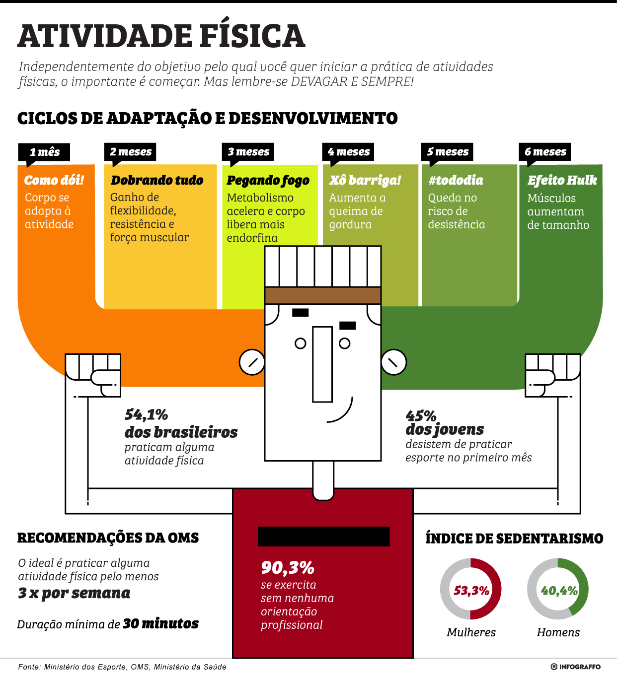Infográfico do Dia