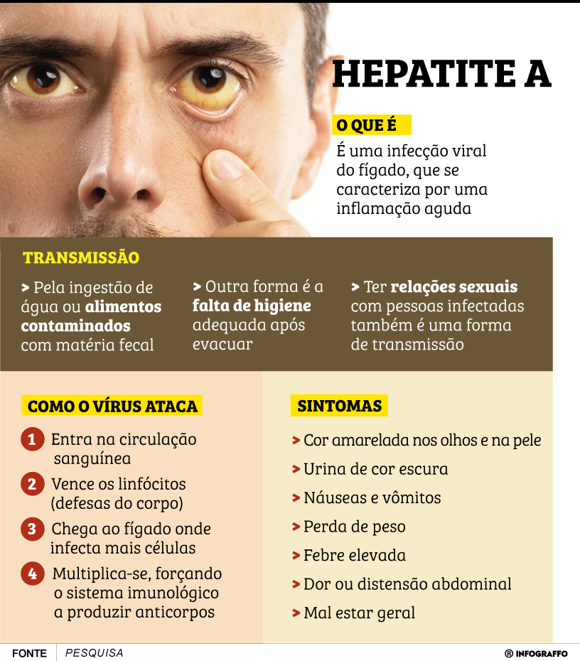 Infográfico do Dia