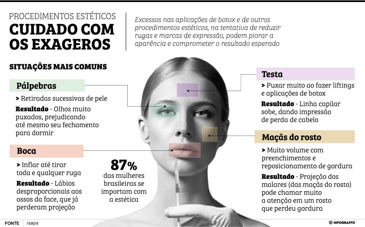 Infográfico do Dia