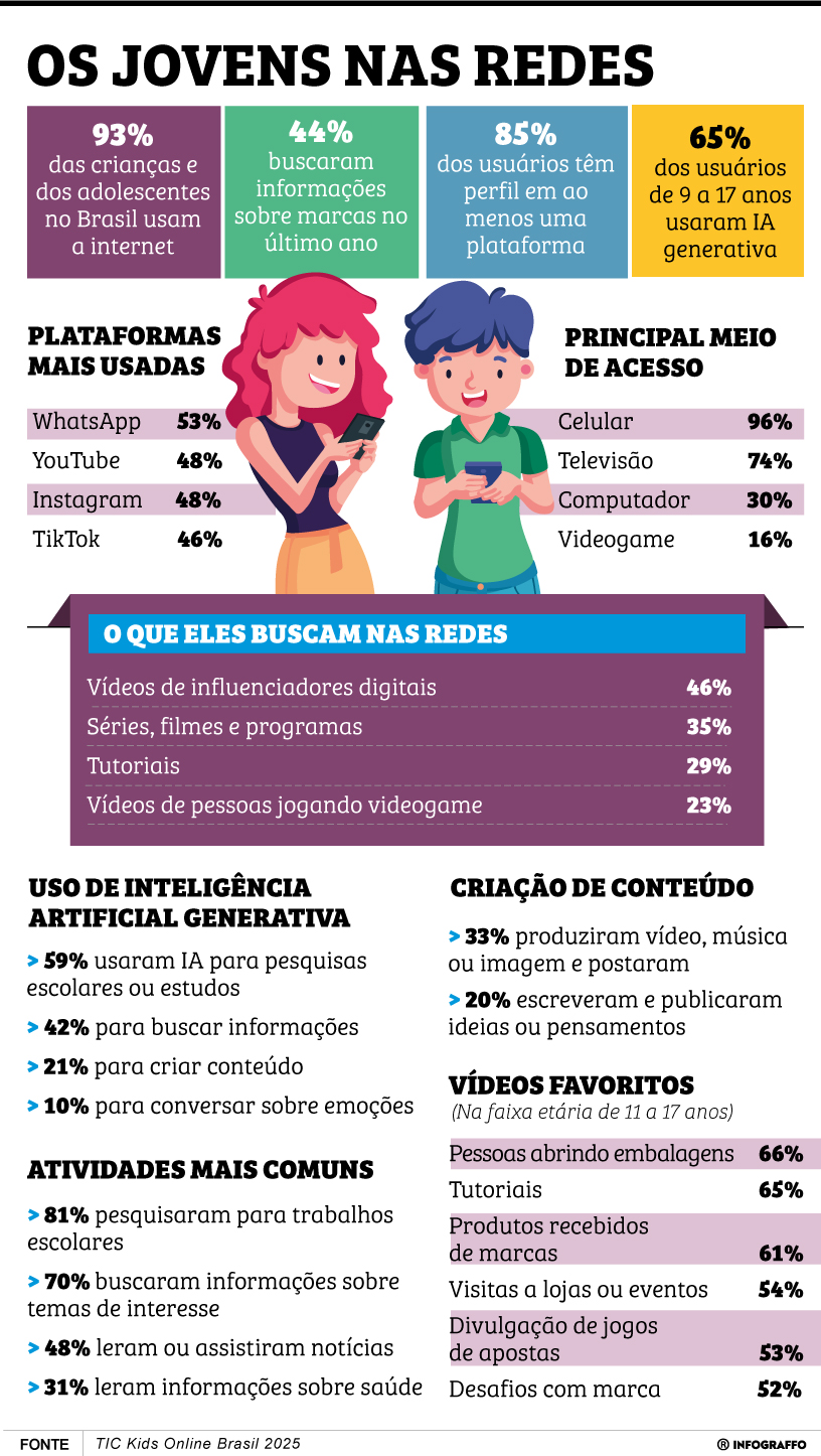 Infográfico