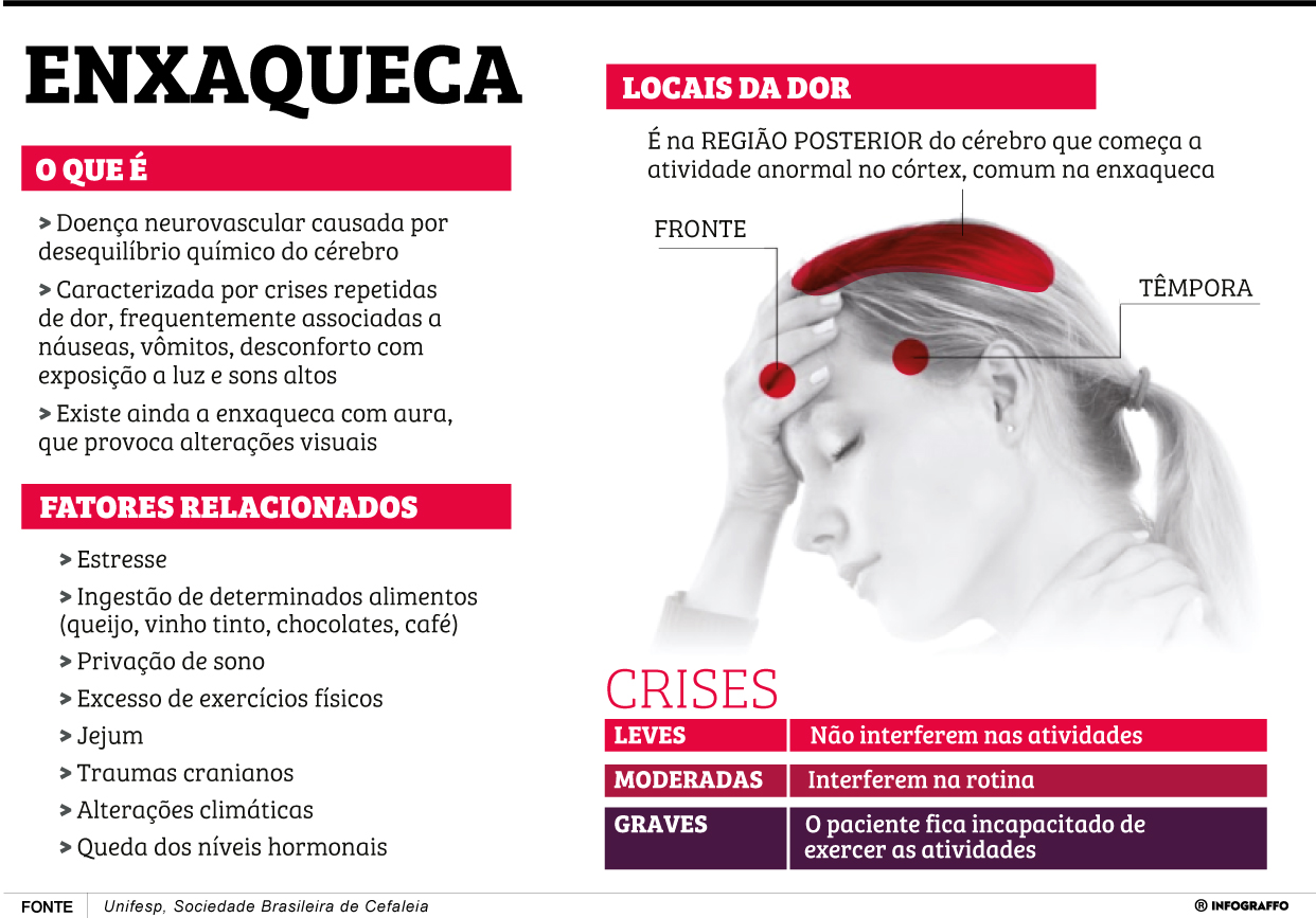 Infográfico do Dia