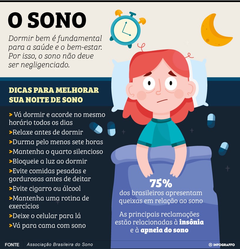 Infográfico do Dia