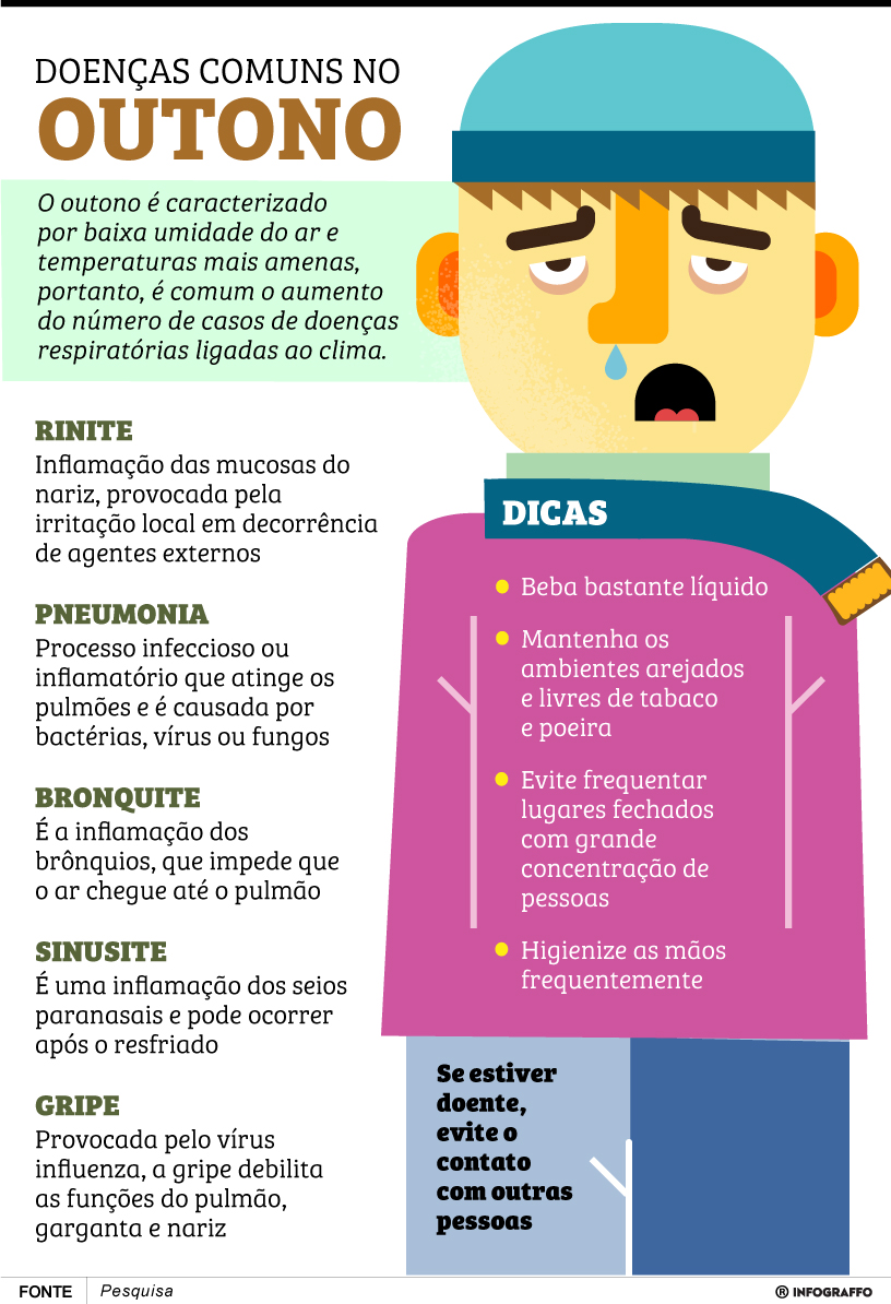 Infográfico do Dia