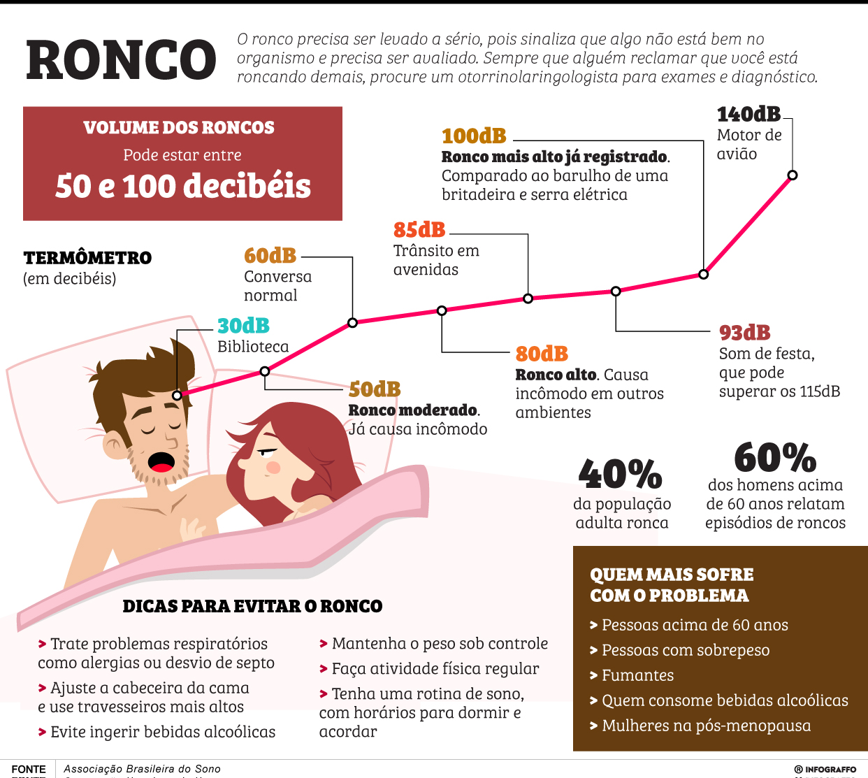Infográfico do Dia