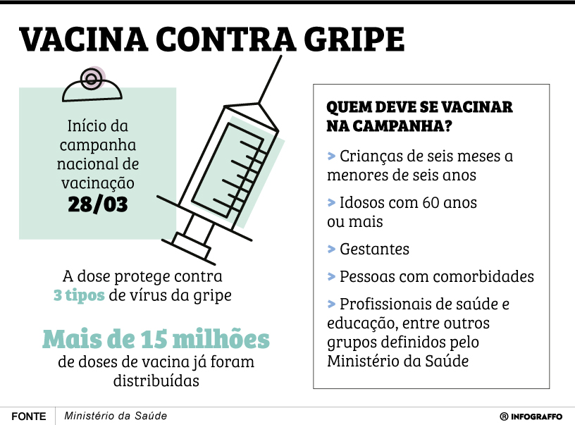 Infográfico do Dia
