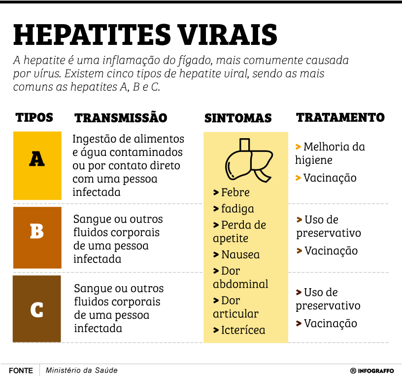 Infográfico do Dia