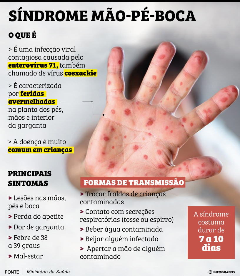 Infográfico do Dia