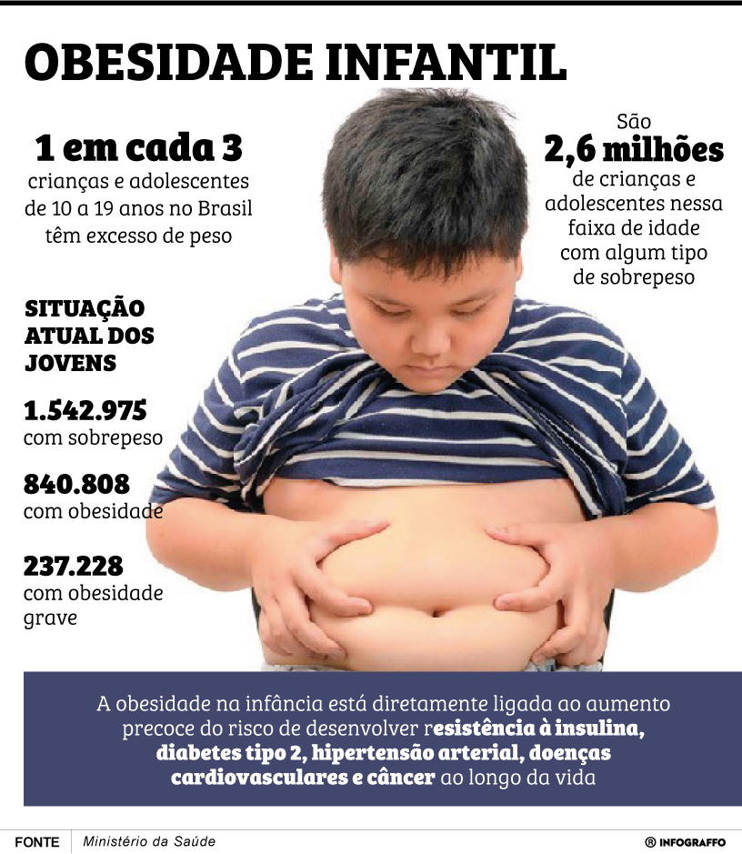 Infográfico do Dia