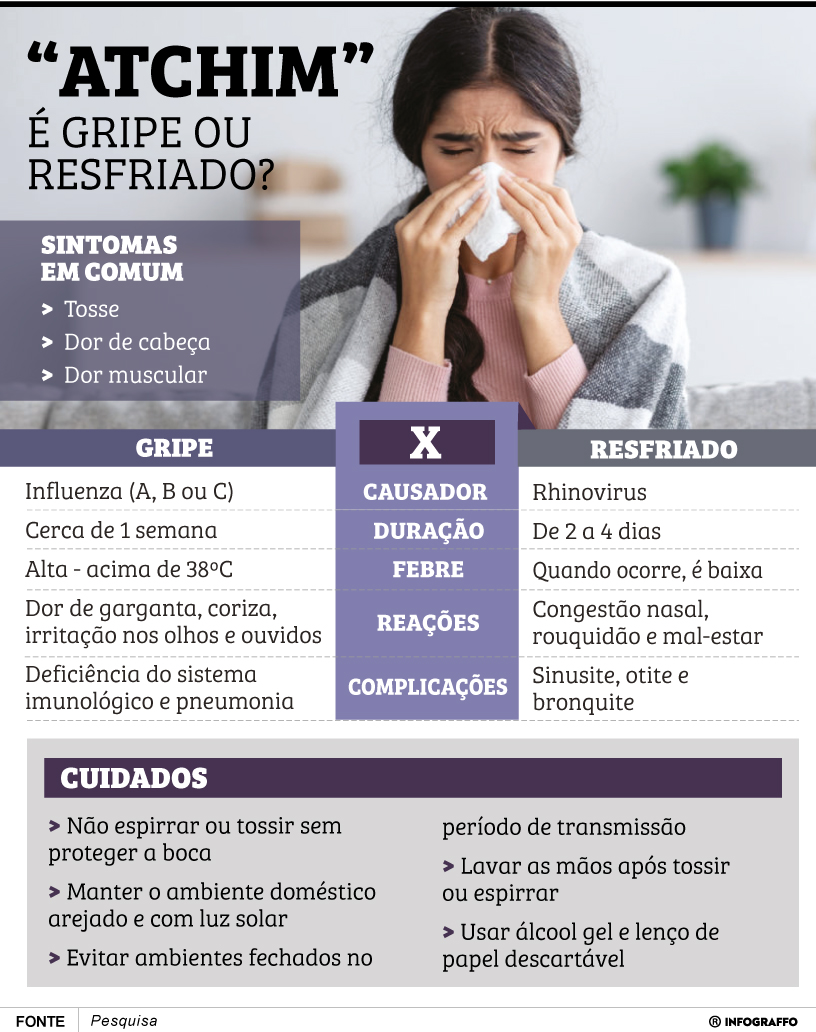 Infográfico do Dia