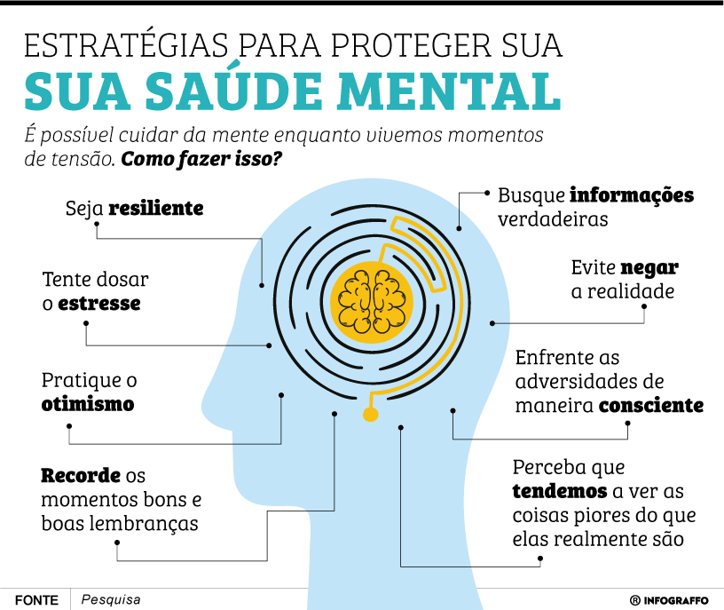 Infográfico do Dia