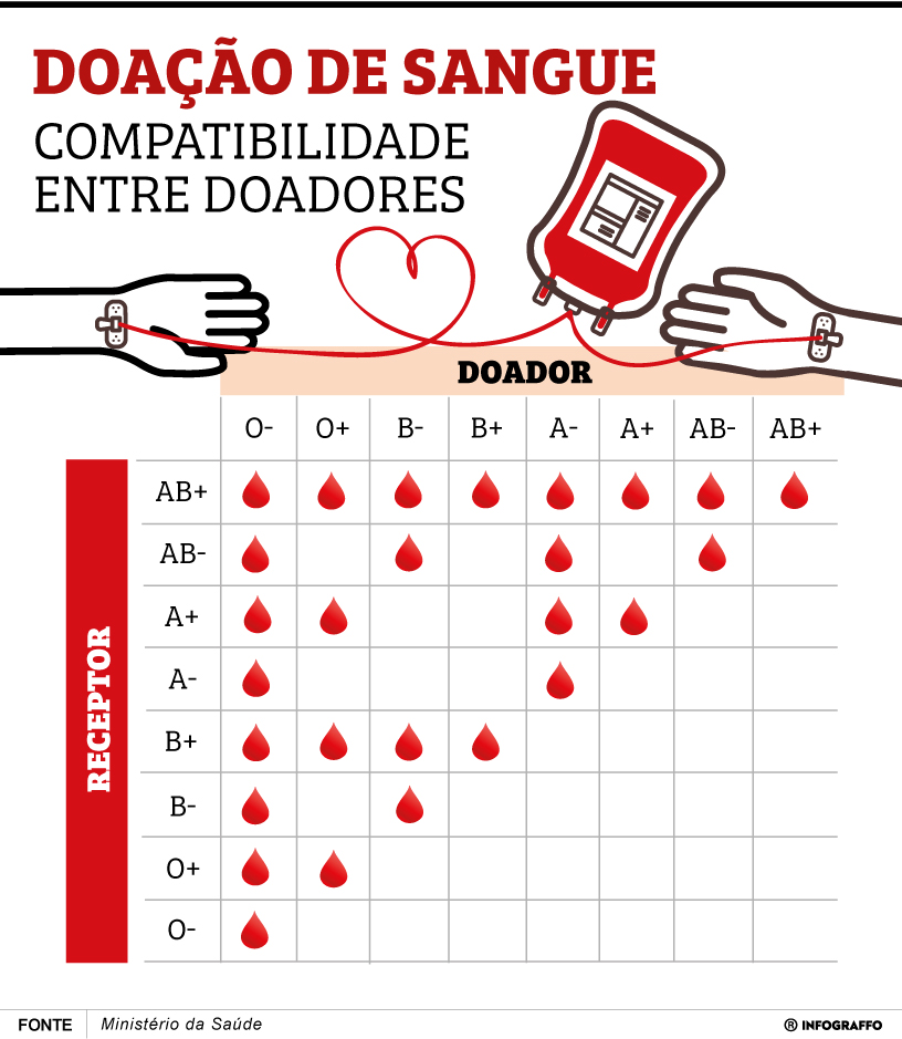 Infográfico do Dia