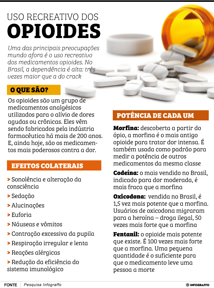 Infográfico do Dia