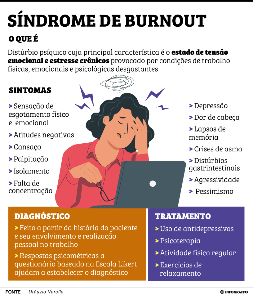 Infográfico do Dia