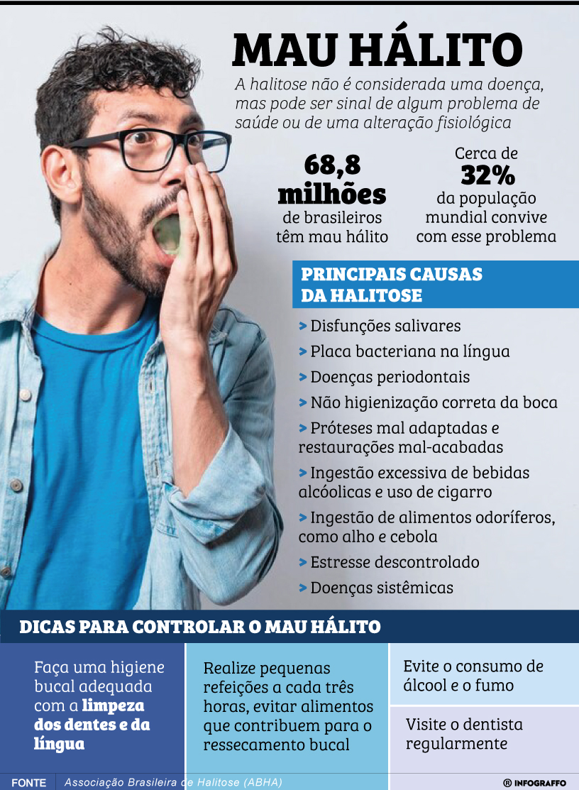 Infográfico do Dia