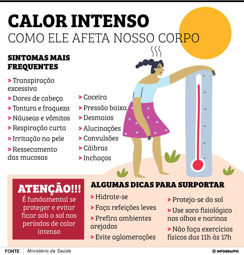 Infográfico do Dia
