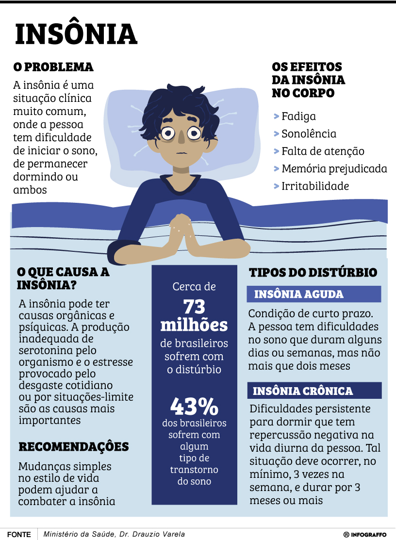 Infográfico